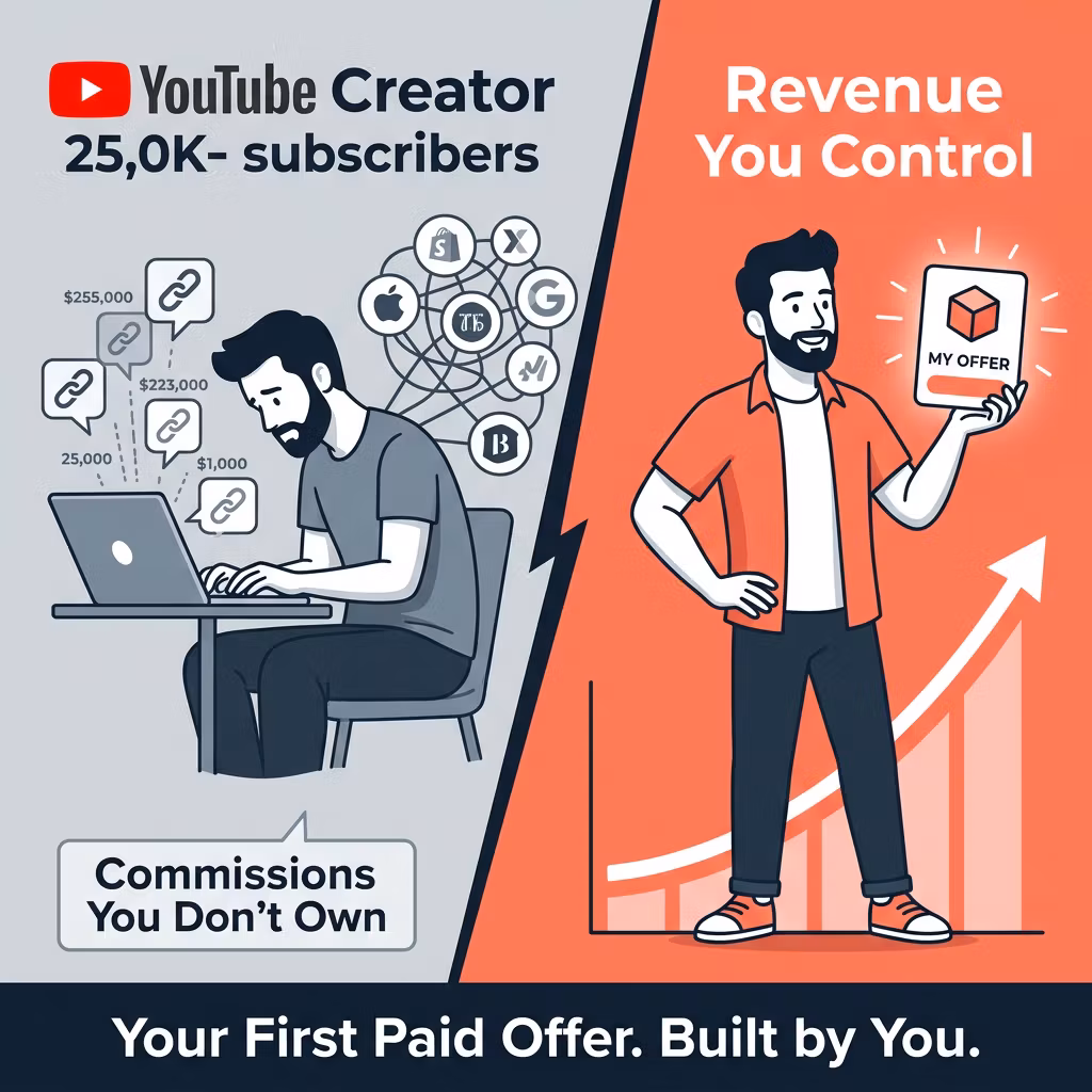 Subscriber to Buyer