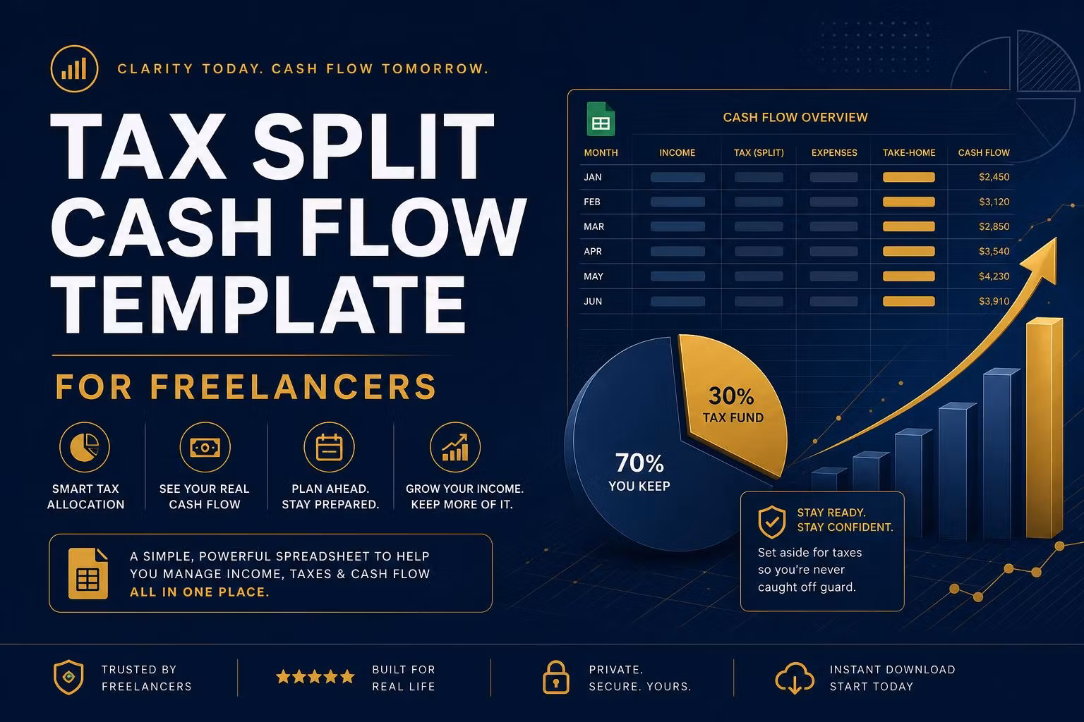 Split Flow