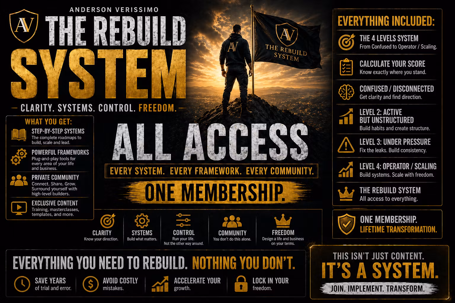 The Rebuild System™ — All Access
