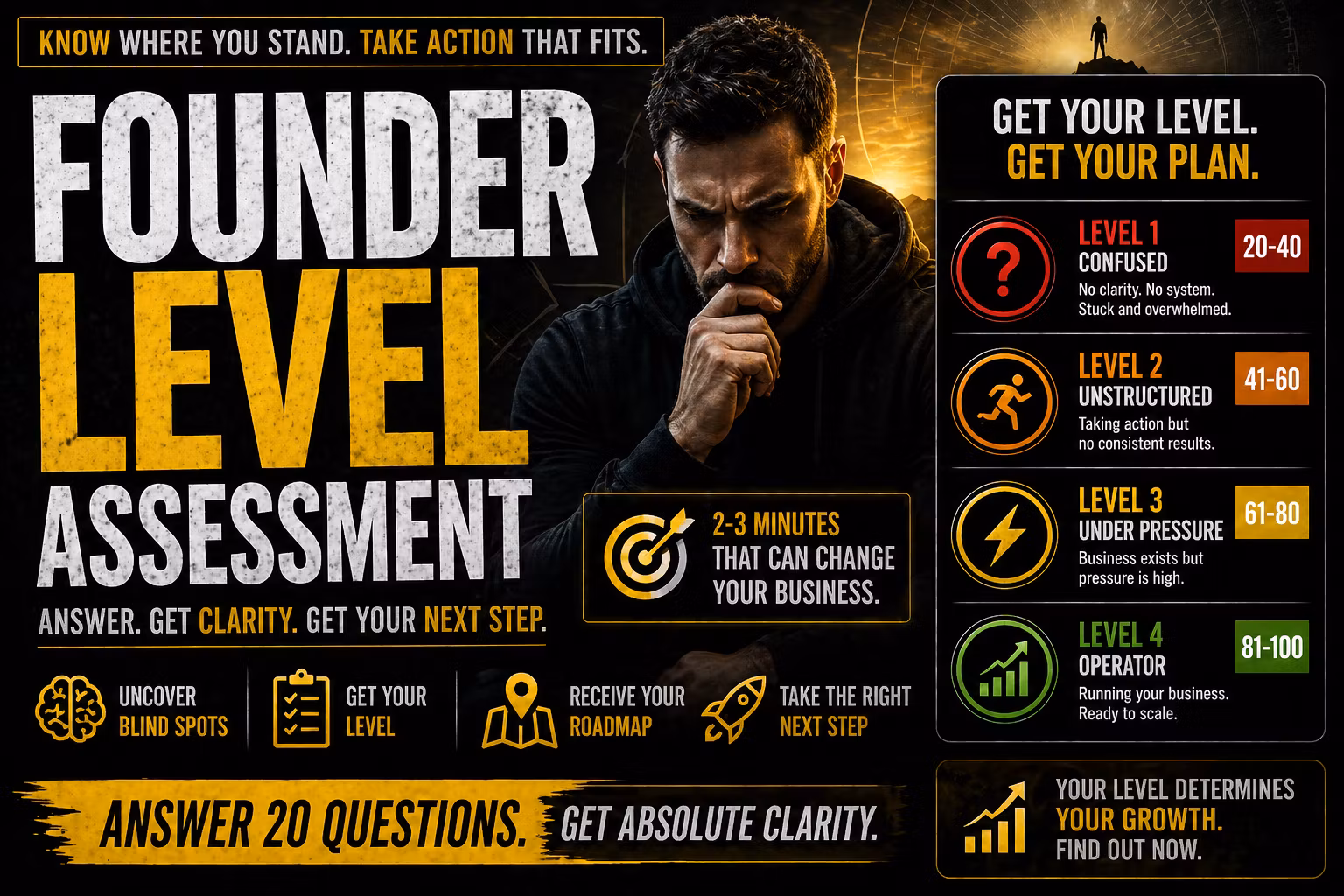 Founder Level Assessment™
