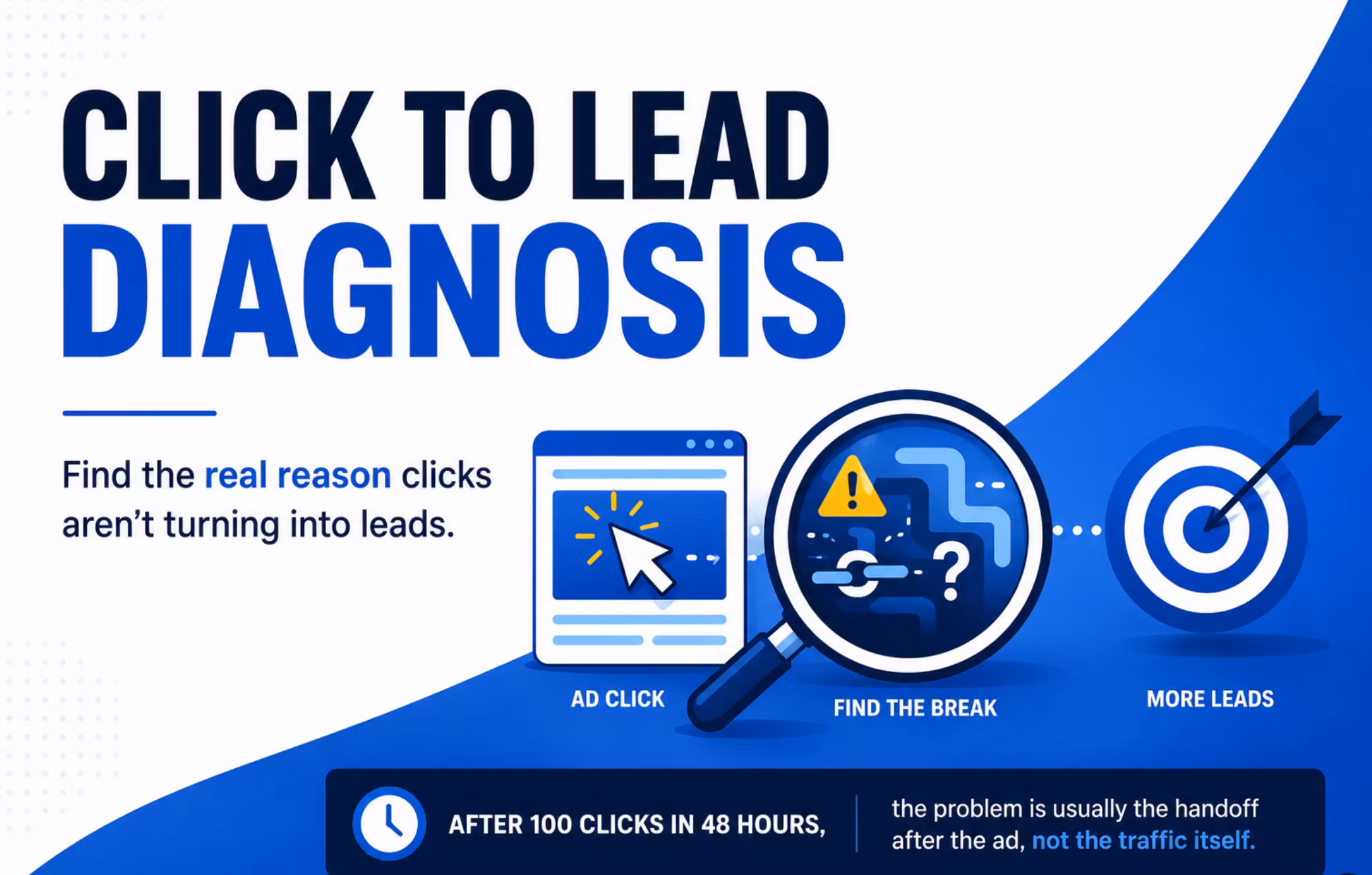 Click To Lead Diagnosis