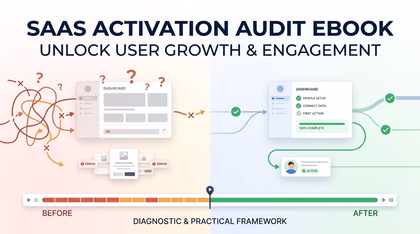 The 5-Minute Activation Audit