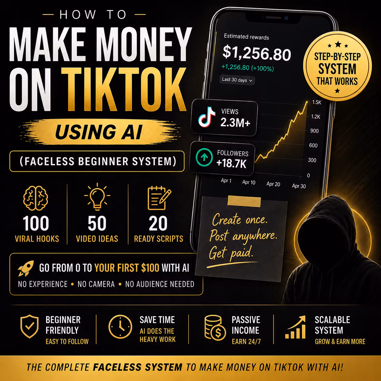 Make money online on TikTok AI