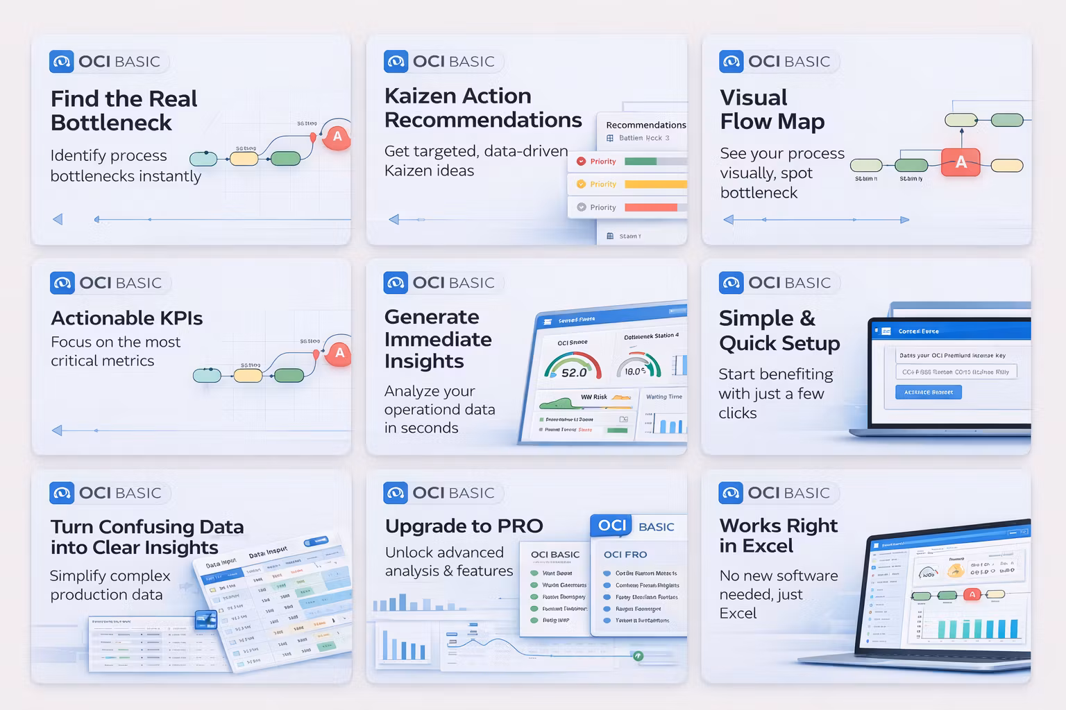 Operational Clarity Index