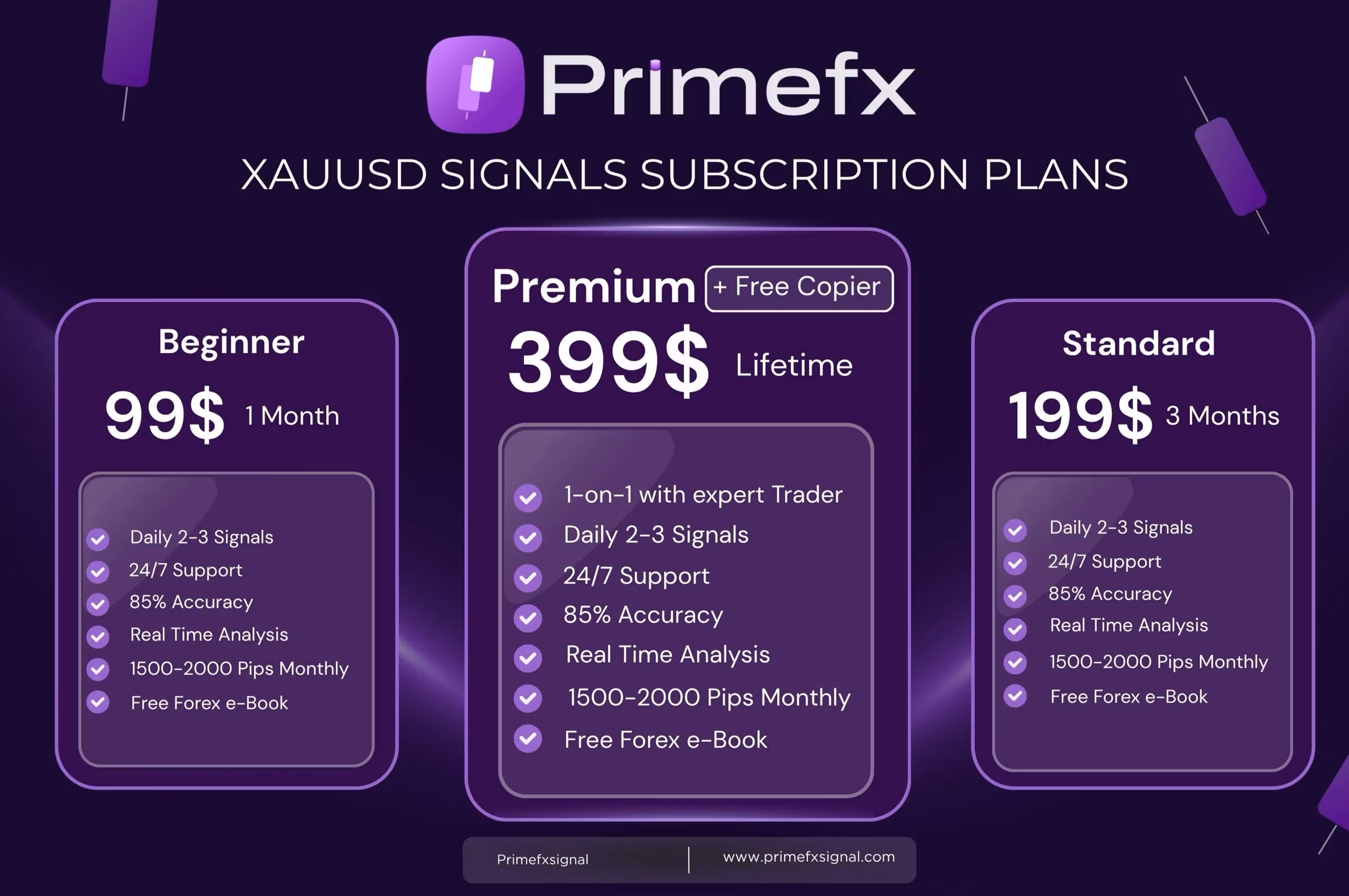 PrimeFX Signal