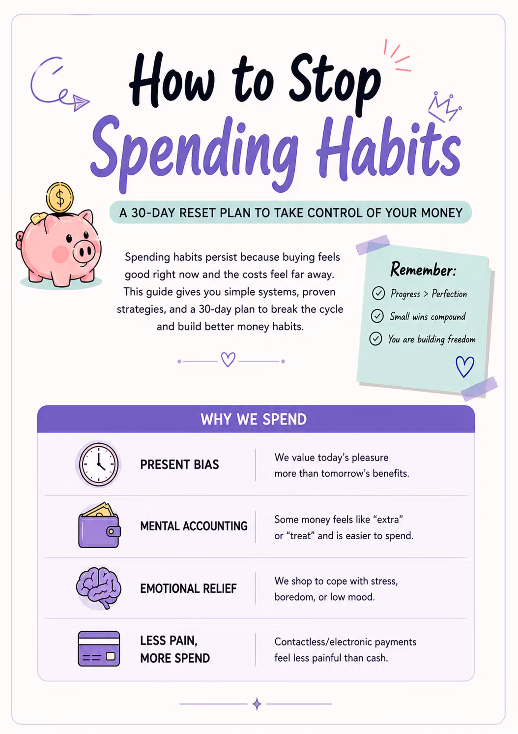 How to stop spending