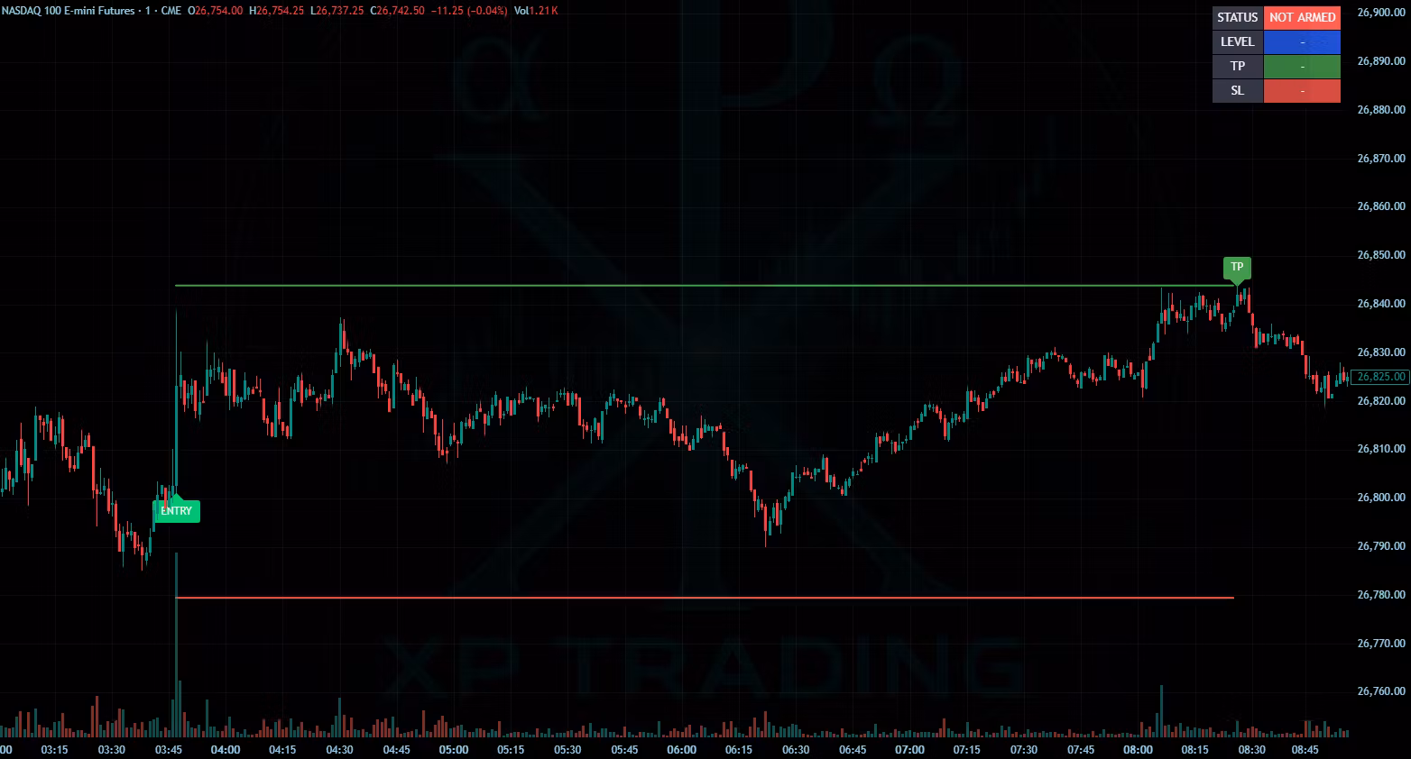 NQ Intraday Model (TradingView Indicator)