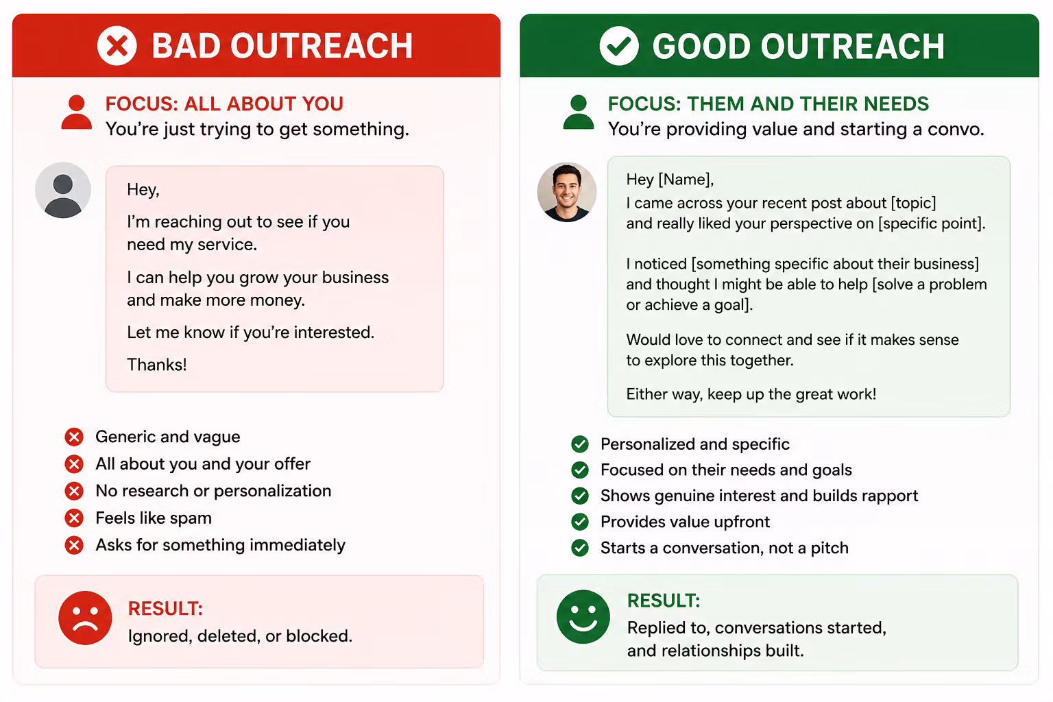 Outreach that gets replied
