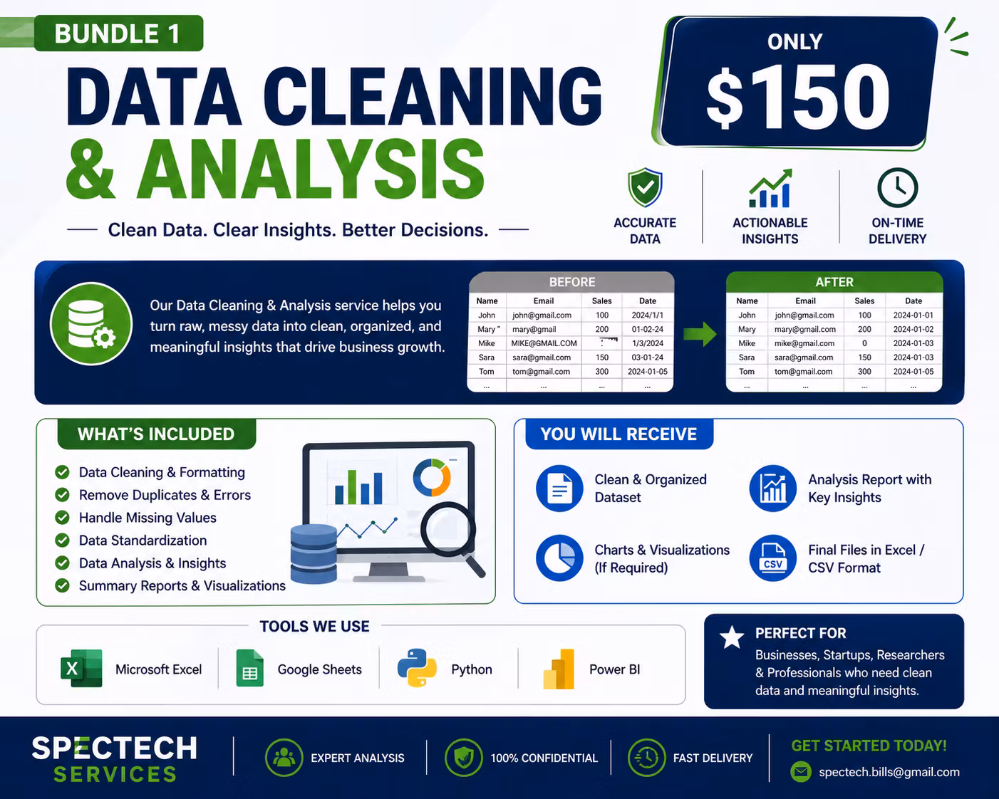Data Cleaning And Analysis 