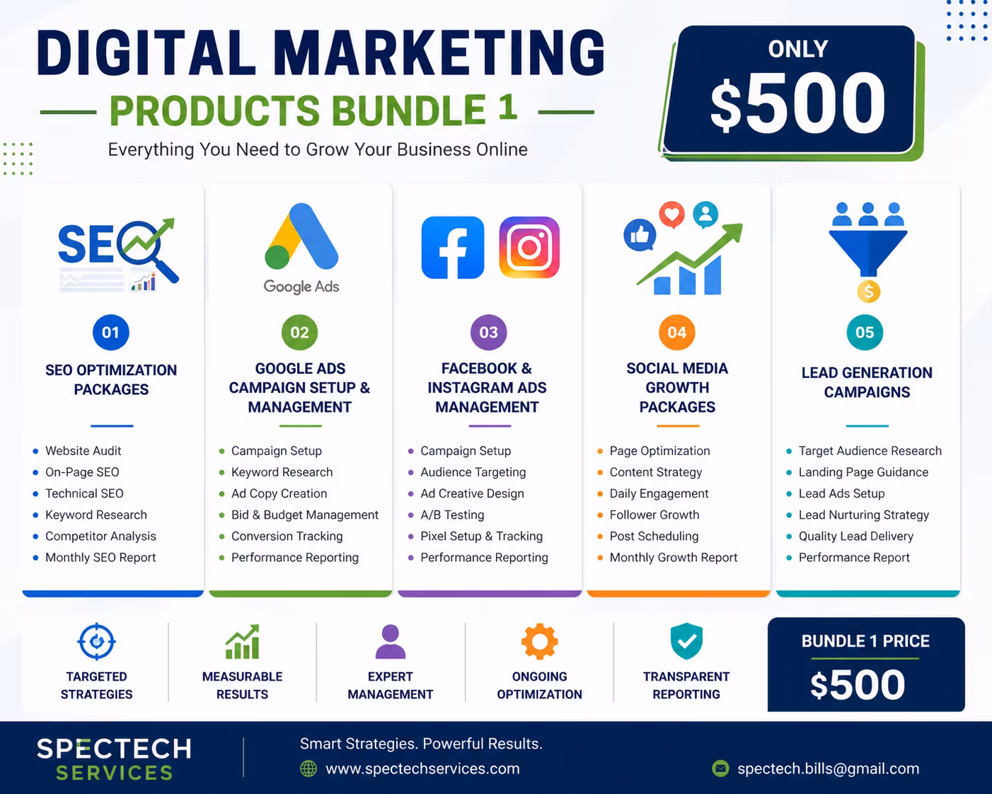 Digital Marketing (Bundle)