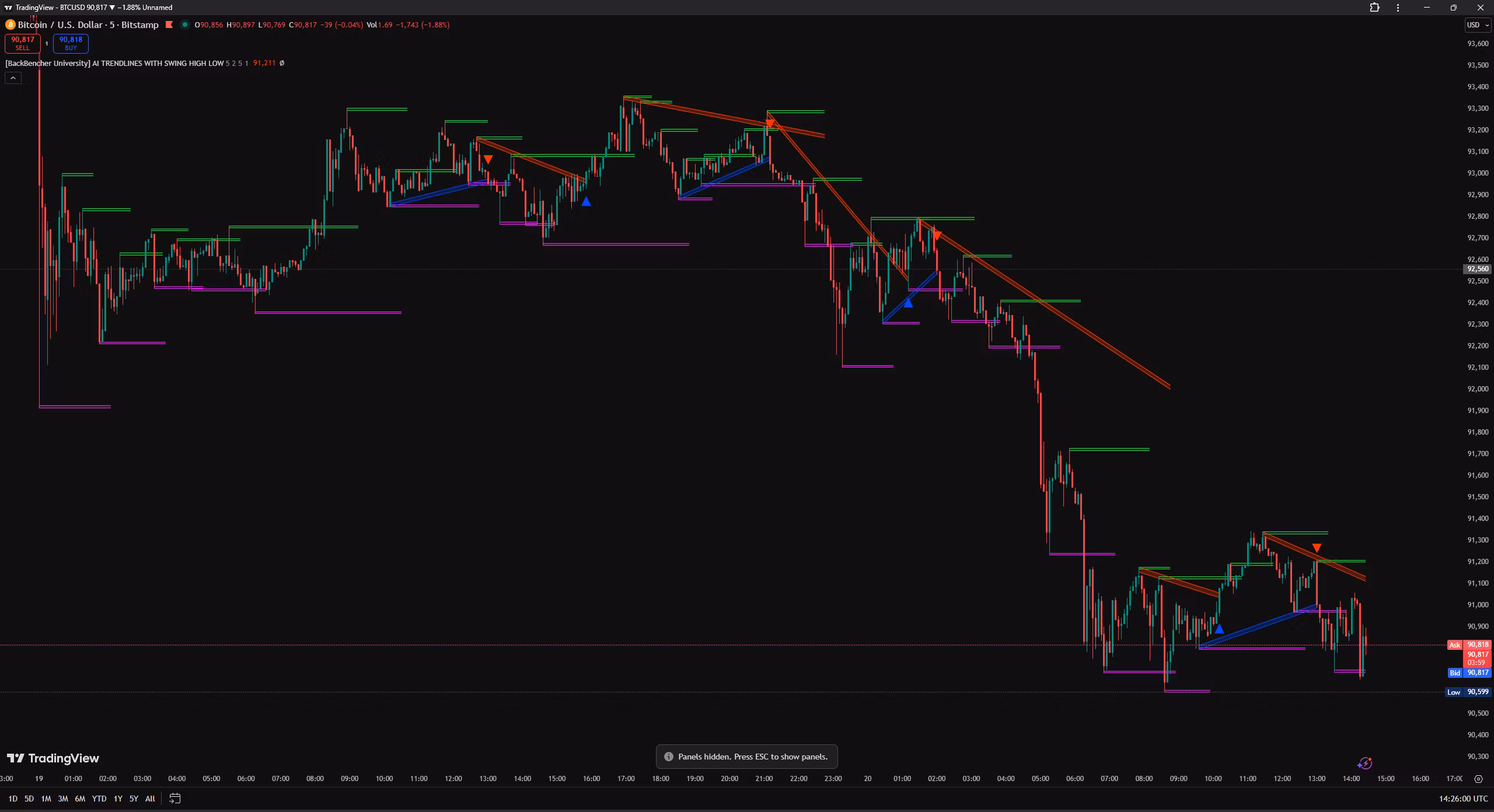 AI TRENDLINES WITH SWING HIGH LOW by BackBencher University