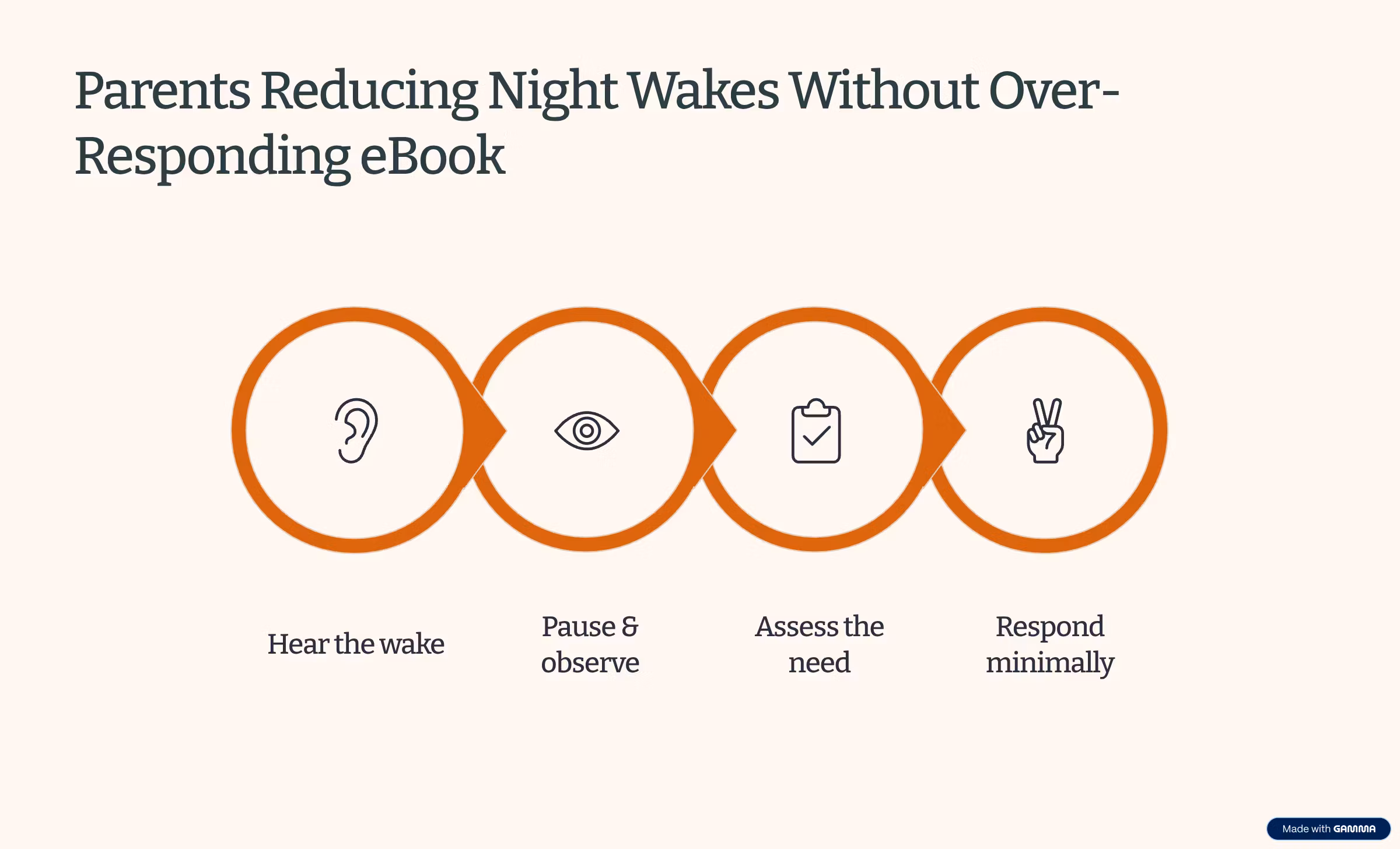 Night Wake Relief in 14 Days