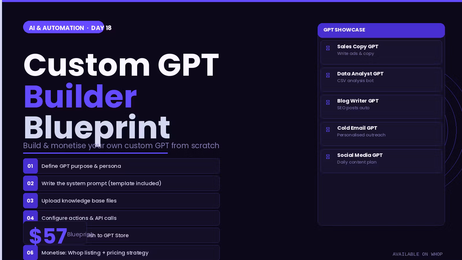 Custom GPT Builder Blueprint