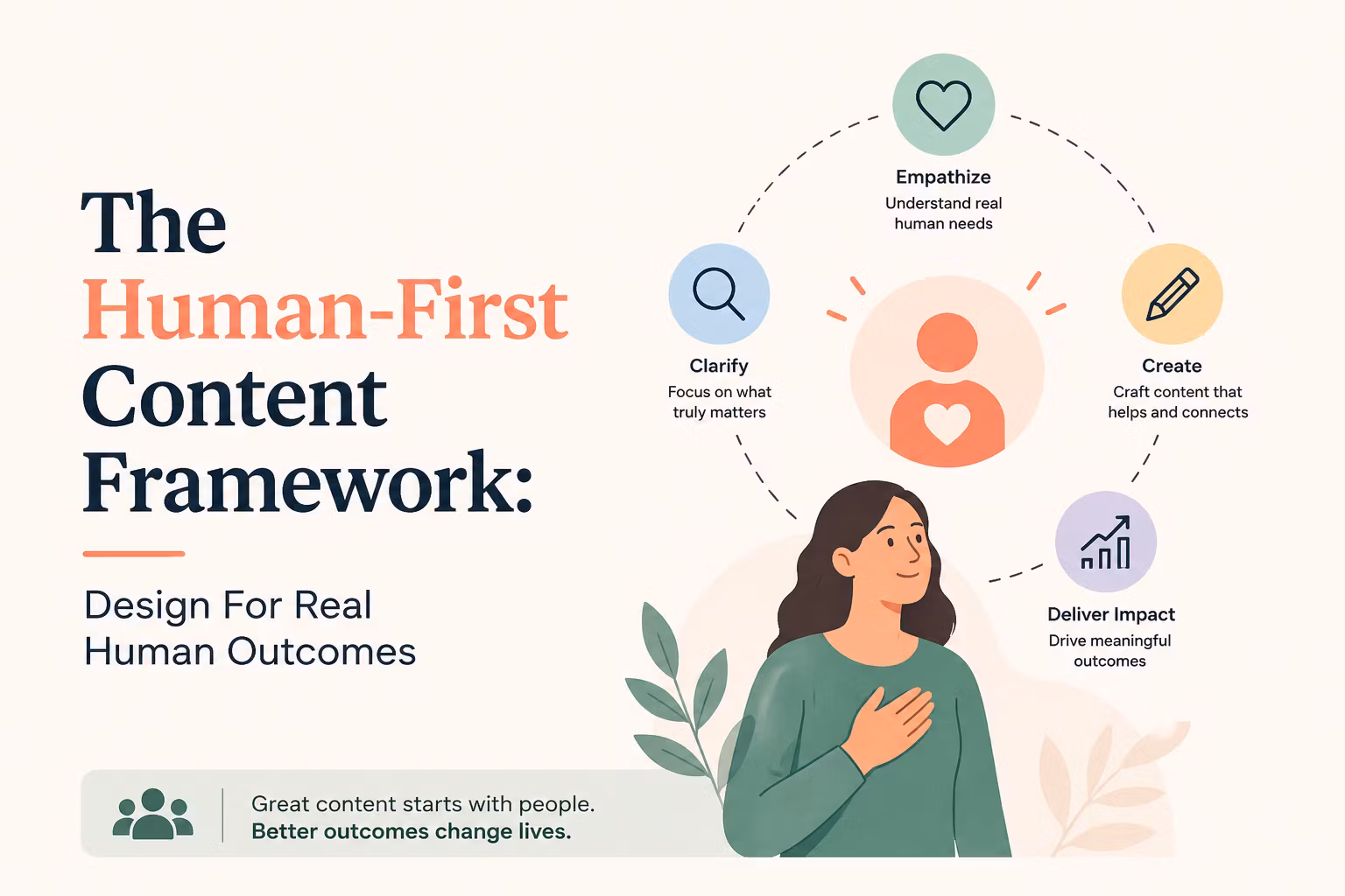 The Human-First Content Framework: Design For Real Human Outcomes