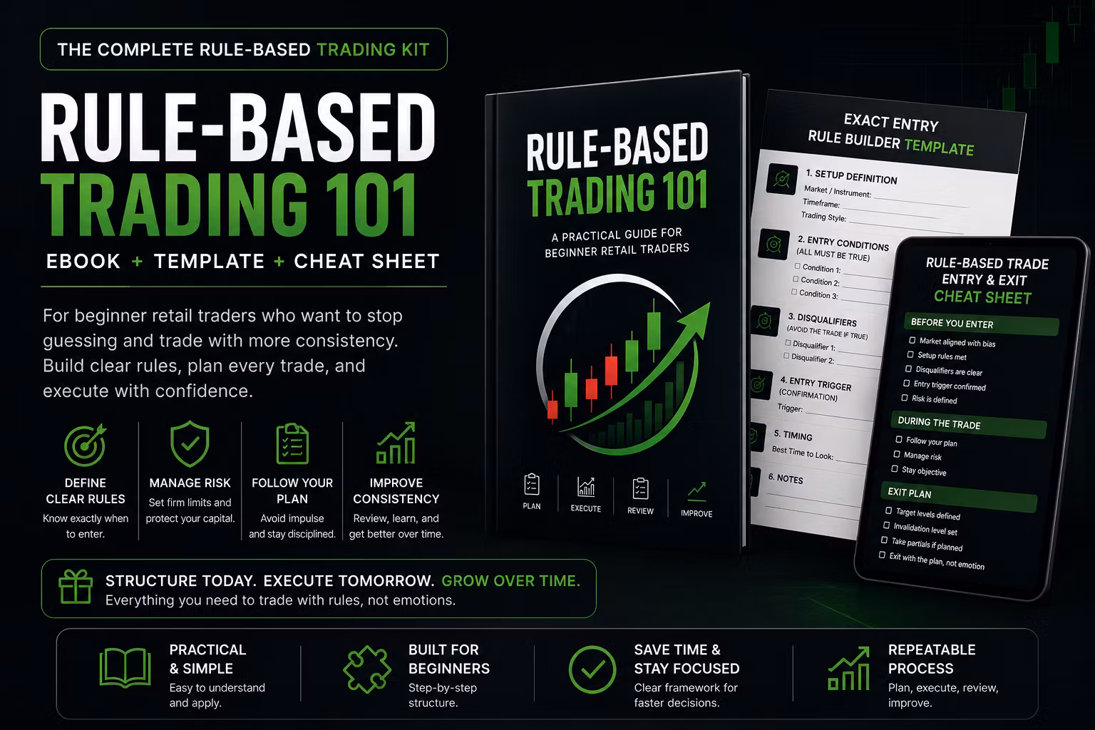 Rule-Based Trading 101 Ebook + Cheat-Sheet + Template