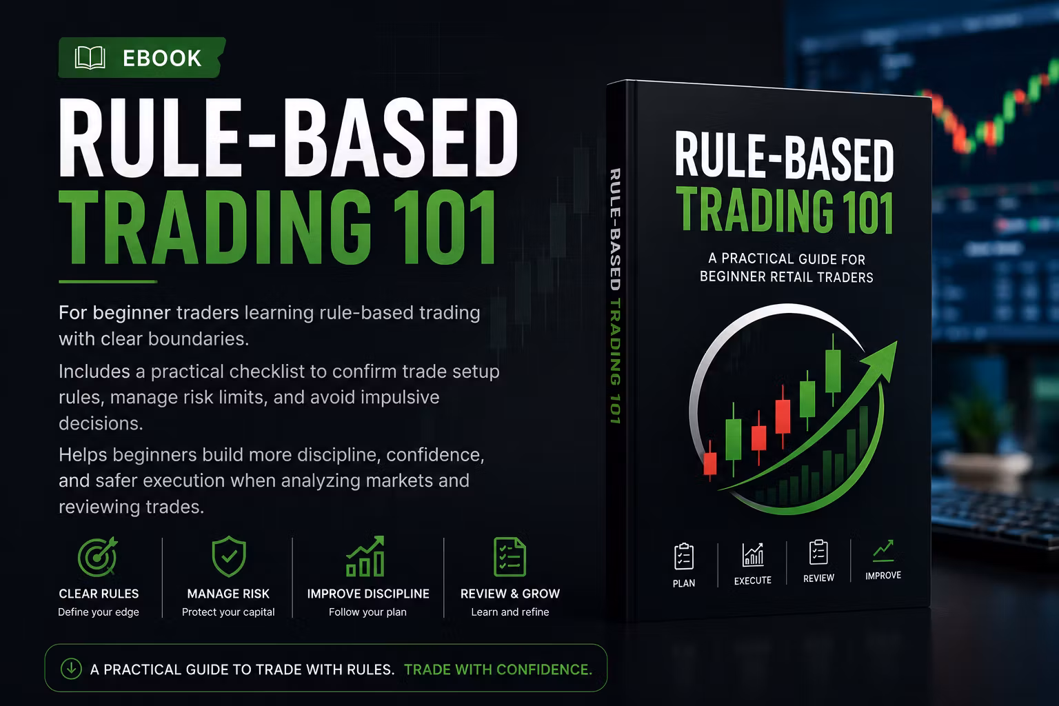 Rule-Based Trading 101