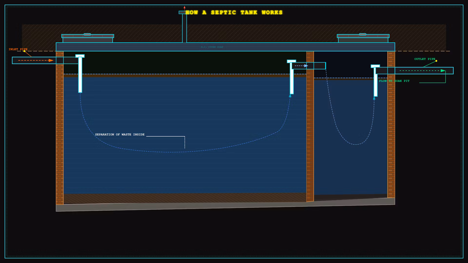 The Septic Guide