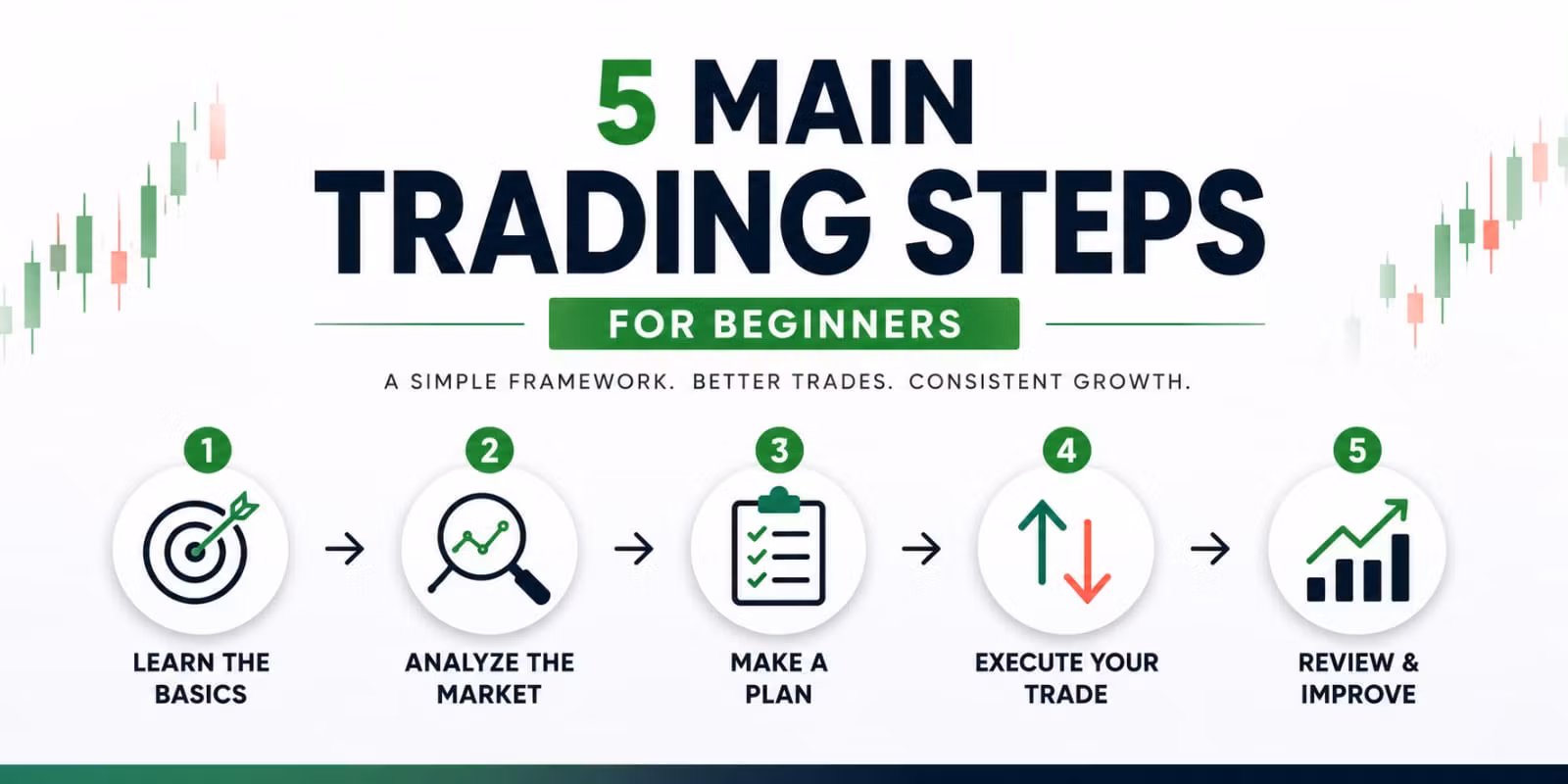5 Main Trading Steps For Benginners