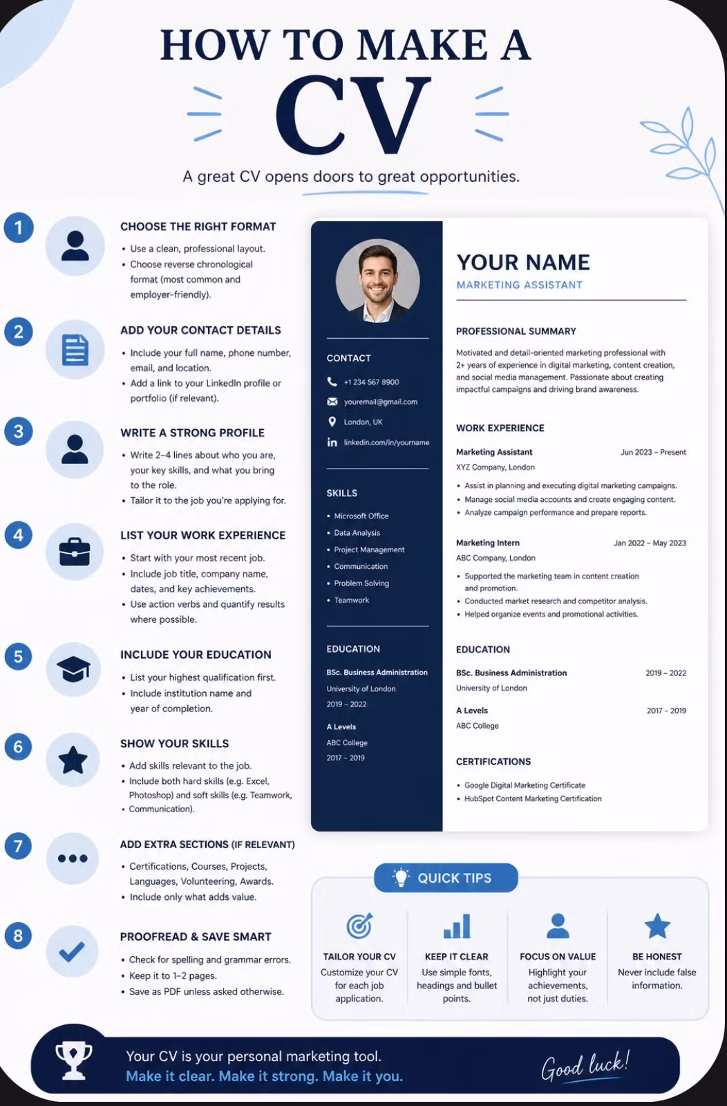 How to make the perfect CV.