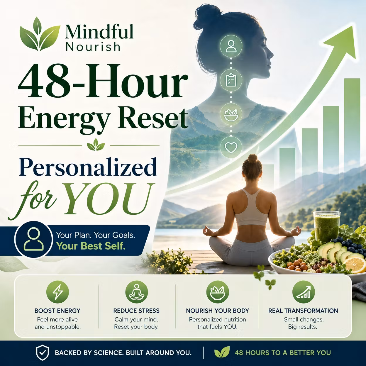 The Wellness Blueprint Generator: AI-Powered 48-Hour Reset