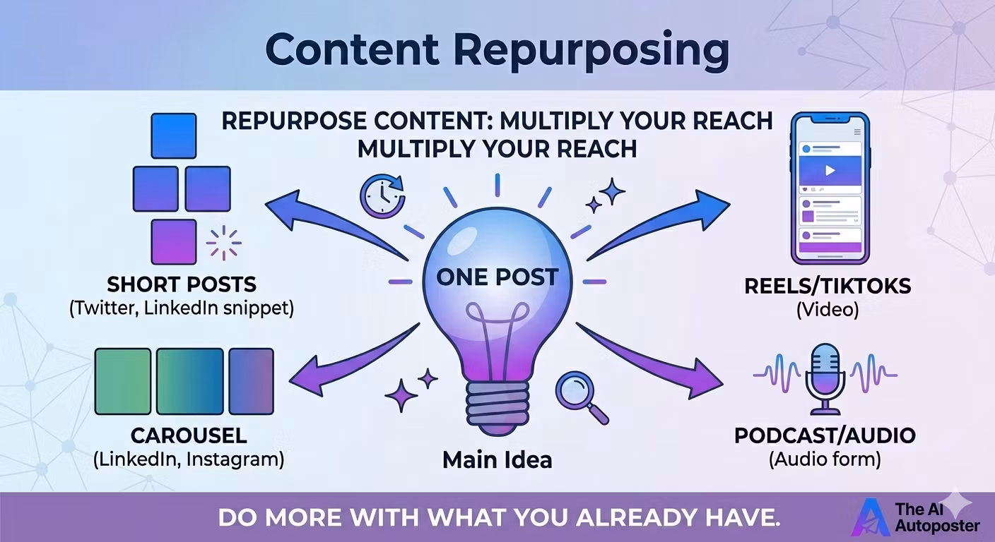 Level 2 - Two Automated Posts a Day Monthly