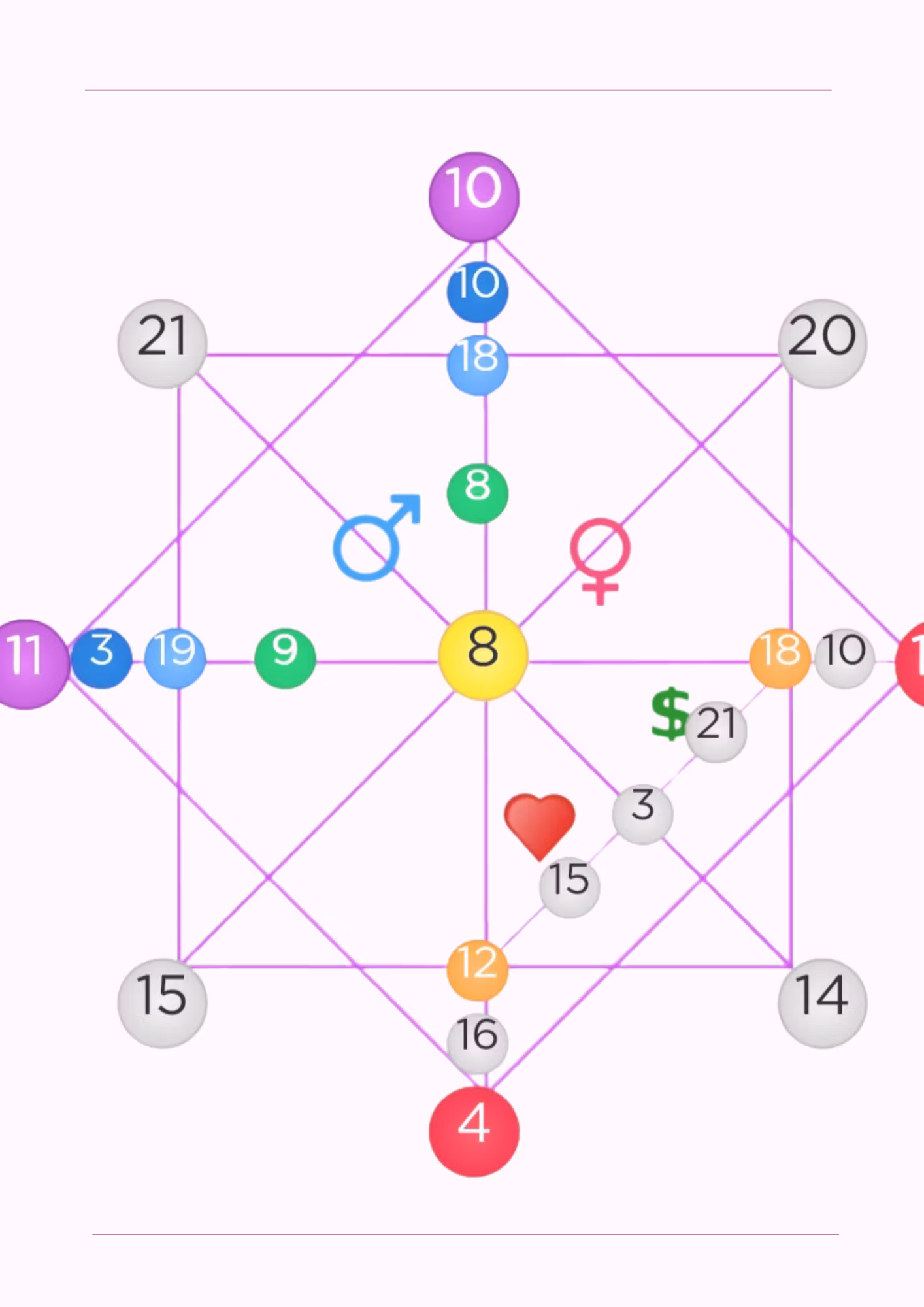 Matrix of Destiny