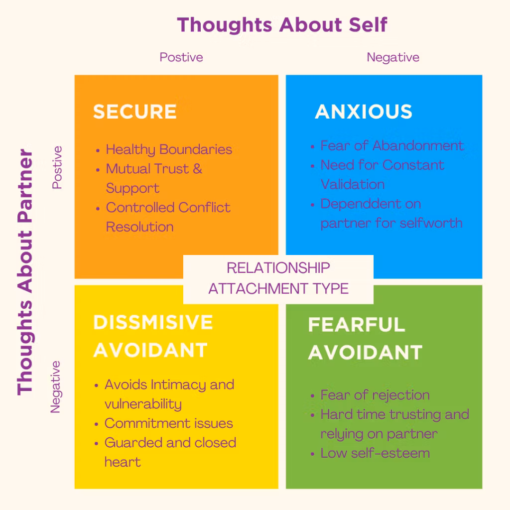 Healing From Anxious Attachment