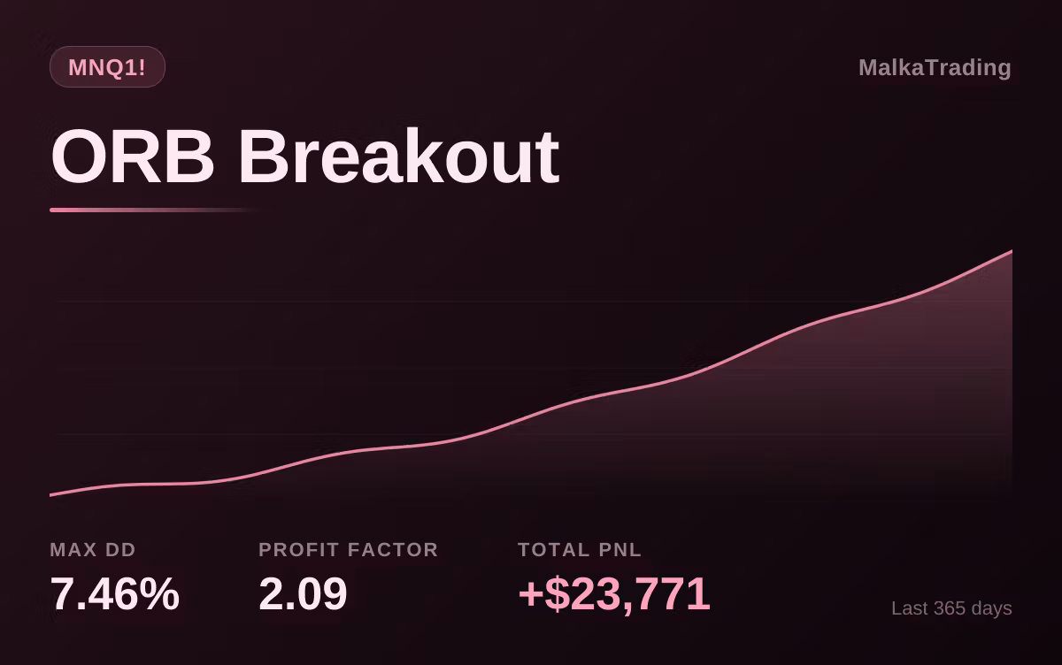 MNQ! ORB Breakout — MalkaTrading
