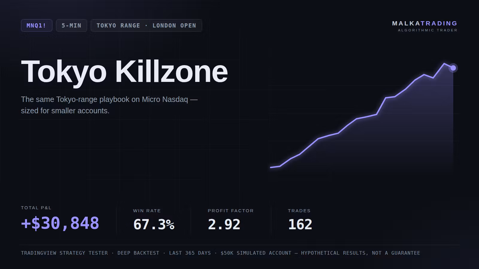 MNQ! Tokyo Killzone — MalkaTrading