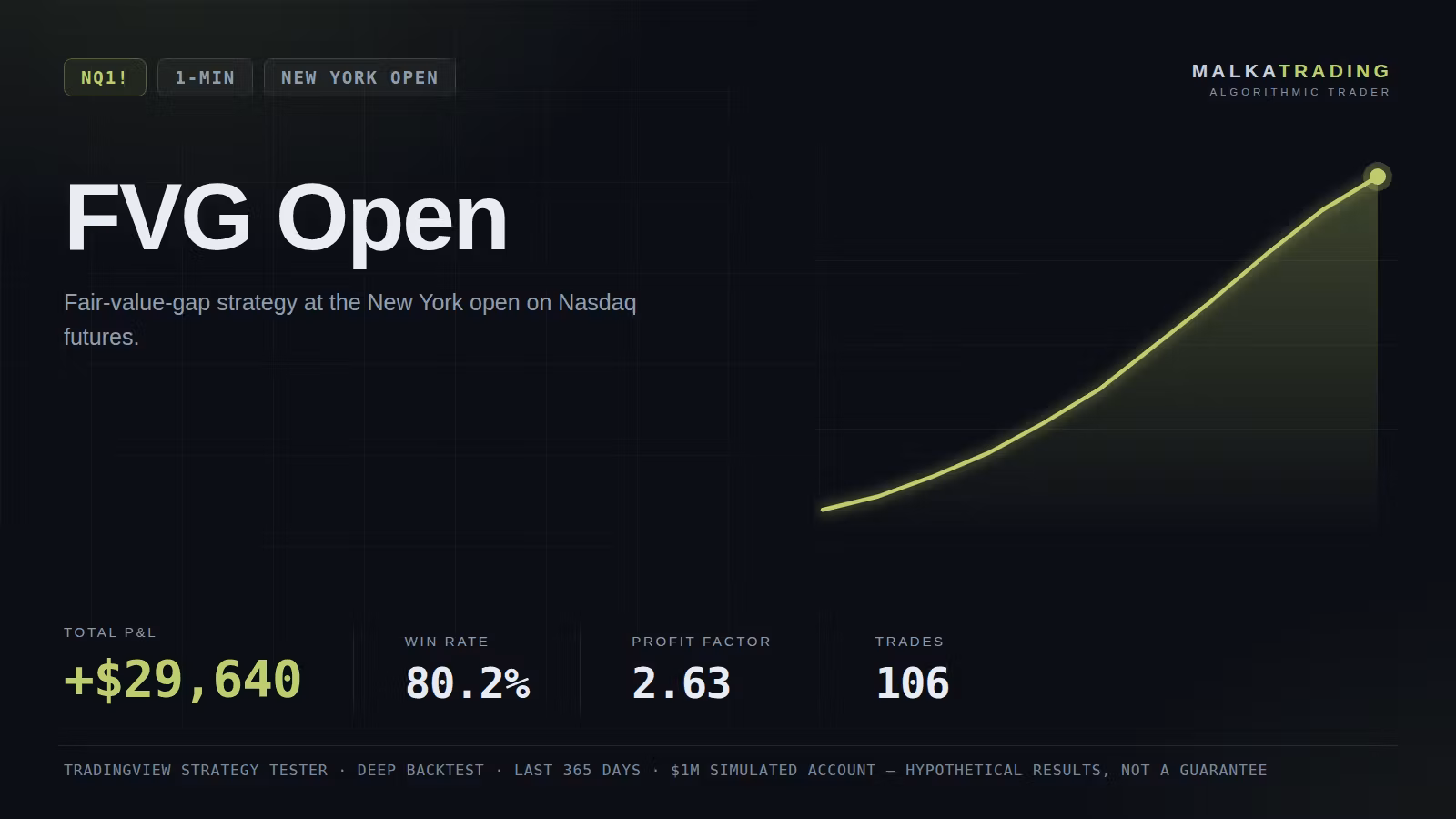 NQ! FVG Open — MalkaTrading