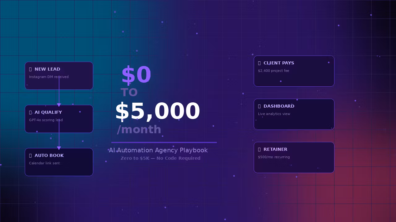 AI Automation Agency: Zero to $5K