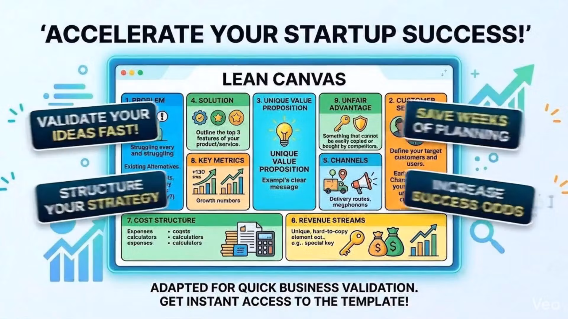 One-Page Business Validator Lean Canvas Template