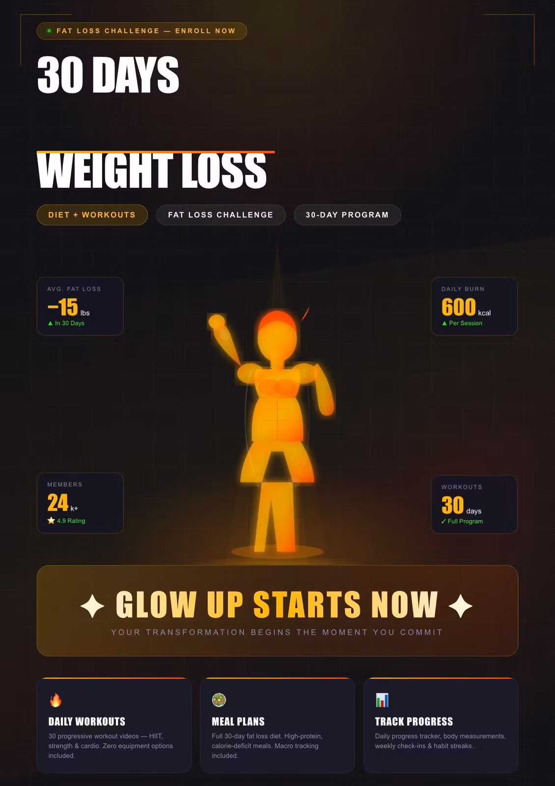 30 Days Unhinged weight loss