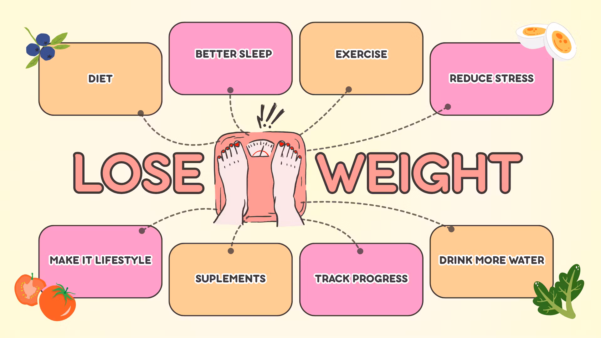 30 Days Unhinged weight loss