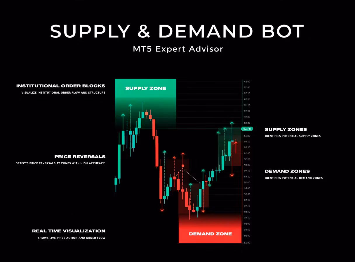 Smart Hybrid.SMS.V1