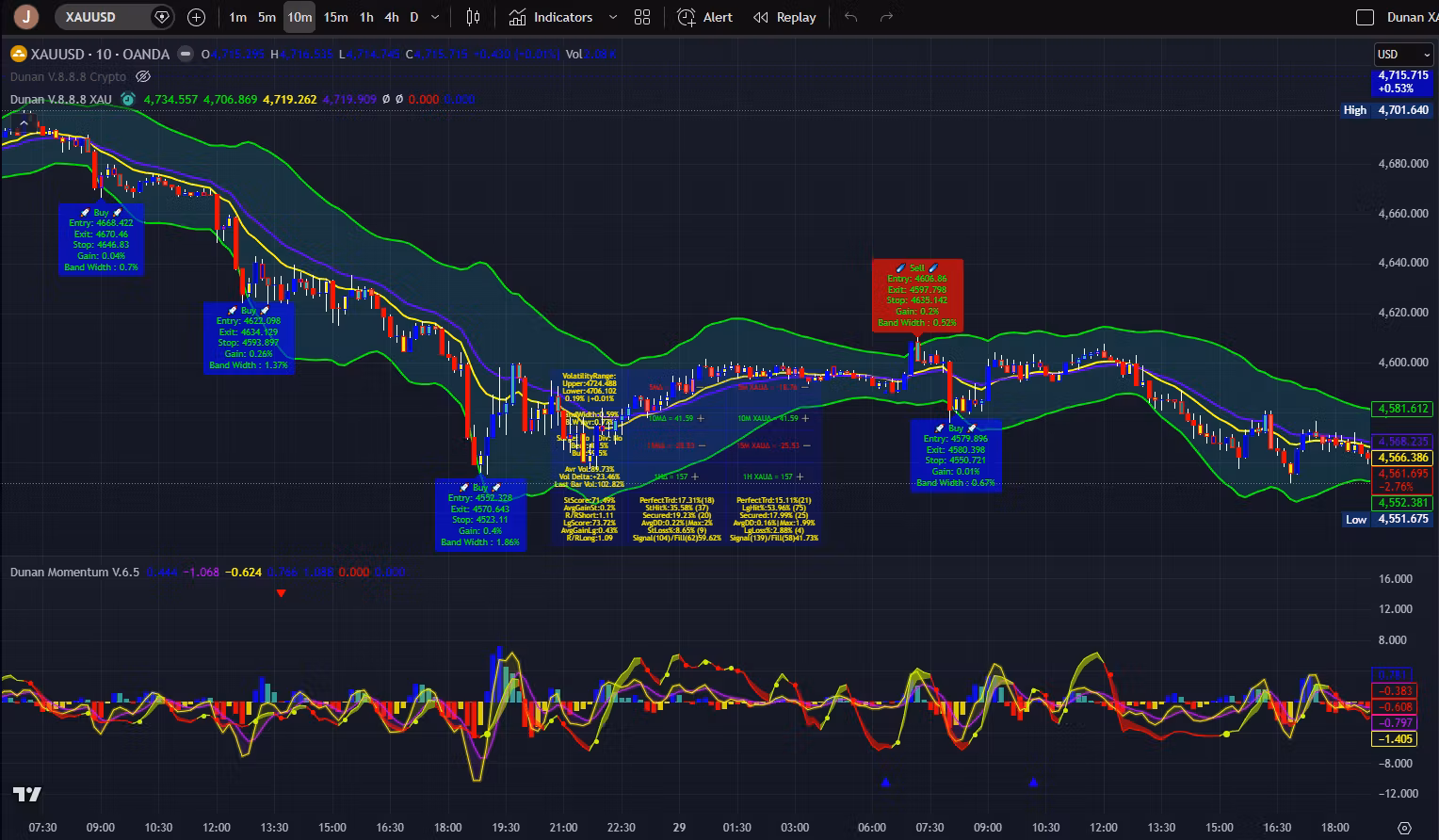 Dunan XAU Trading System