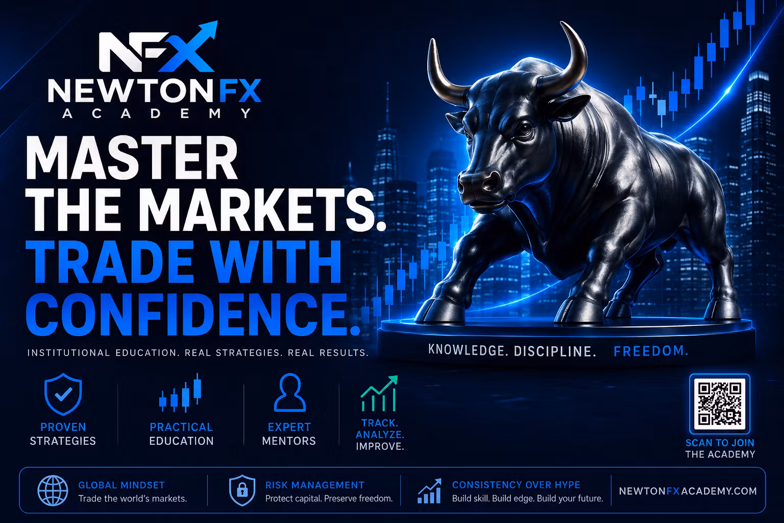 The Trading Mastery Program