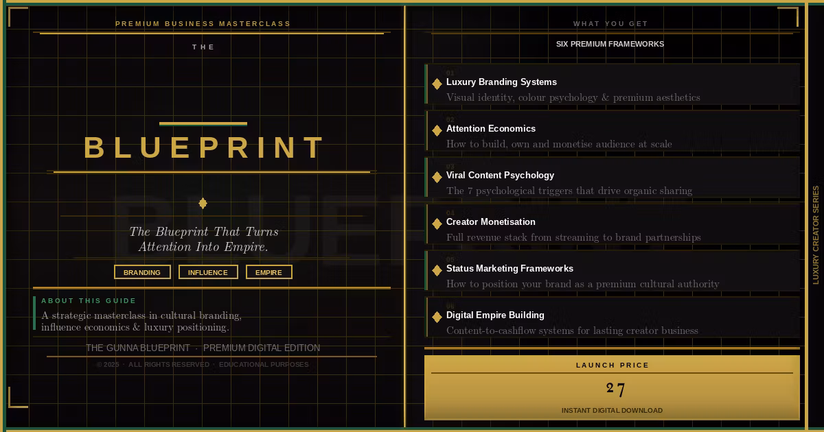 The Gunna Blueprint 