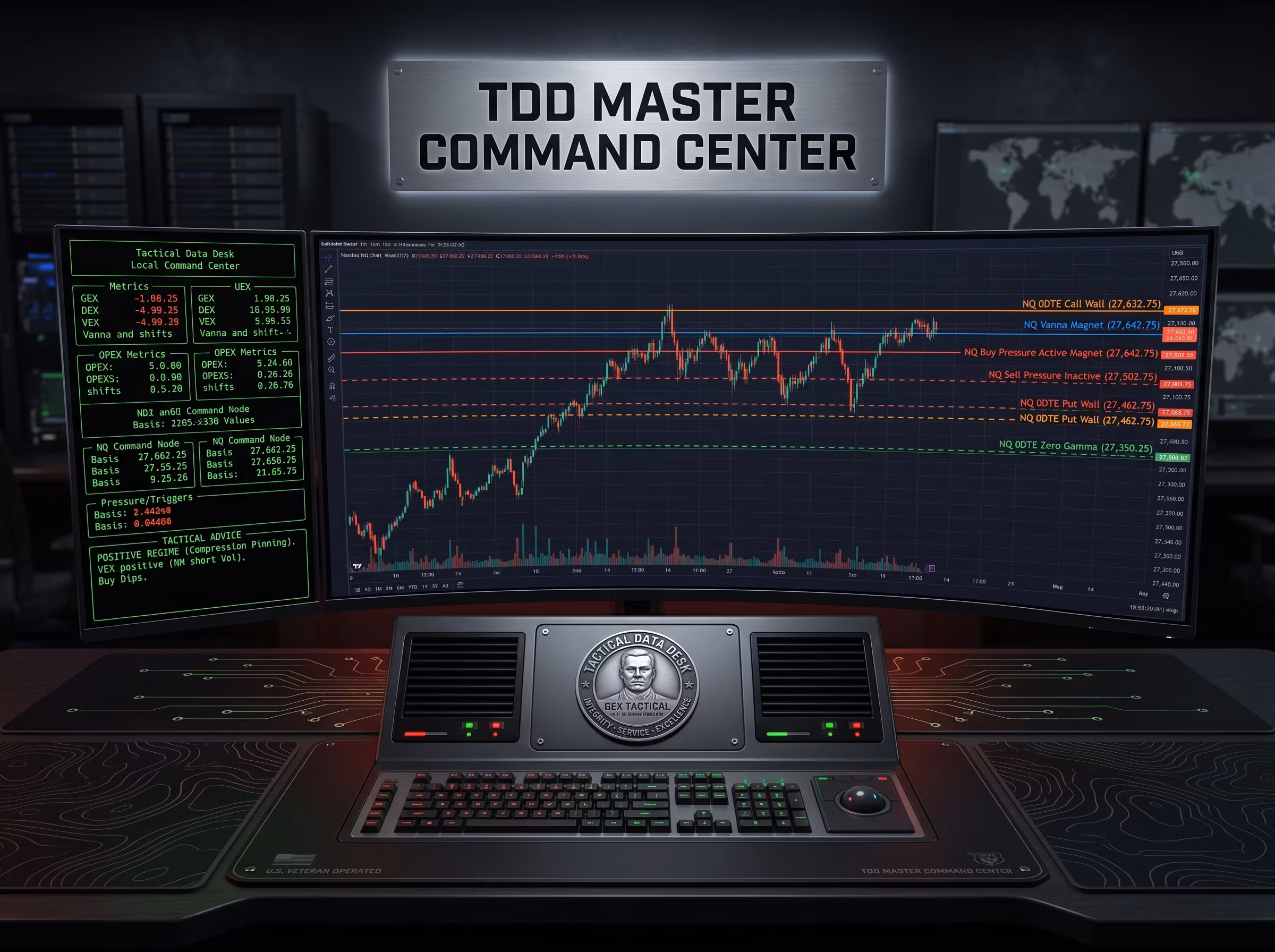 TDD Master Command Center Public for NinjaTrader - Schwab Account Required 