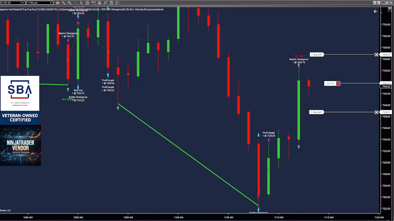 TDD CVD Divergence AutoTrader - Monthly
