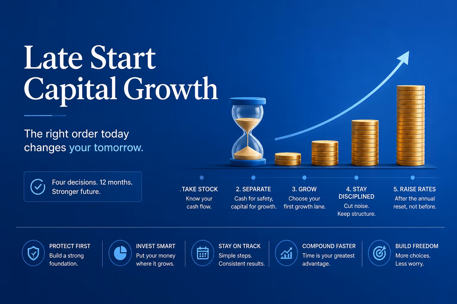 Late Start Capital Growth