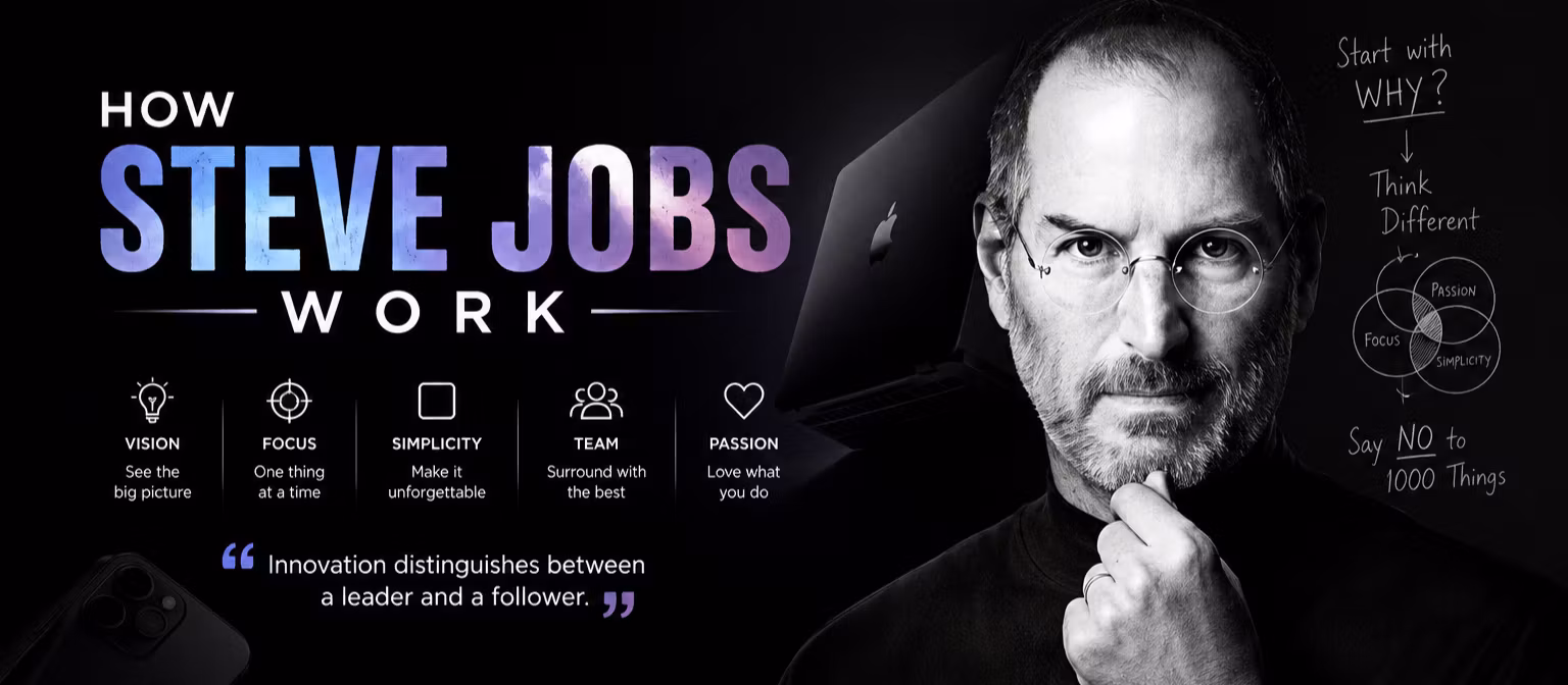 HOW STEVE JOBS WORK