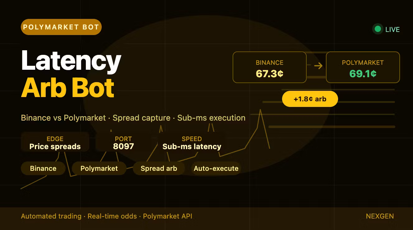 Polymarket Latency Arb Bot 