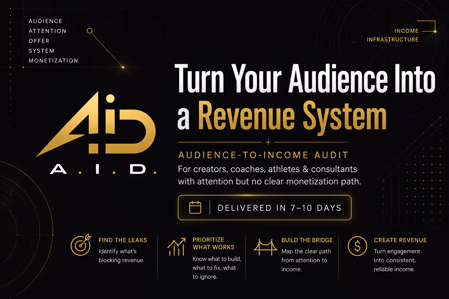 Audience-to-Income Audit