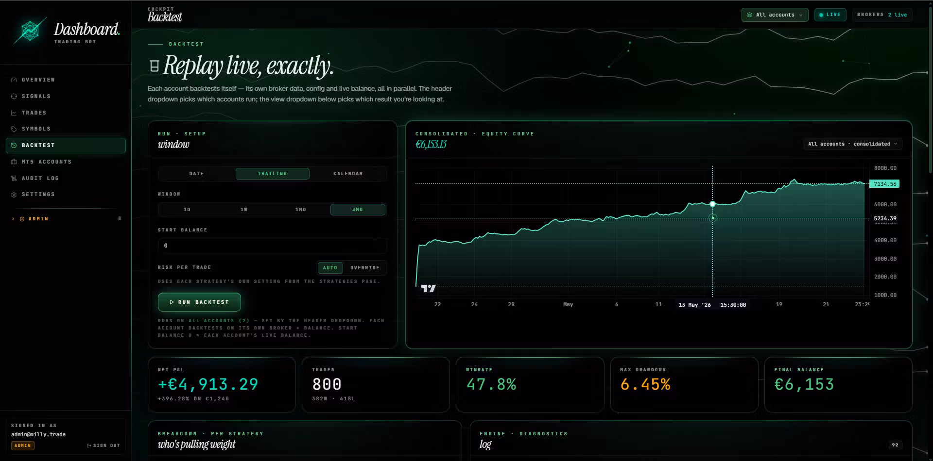 Milly - Trading Bot (Advanced Tier)