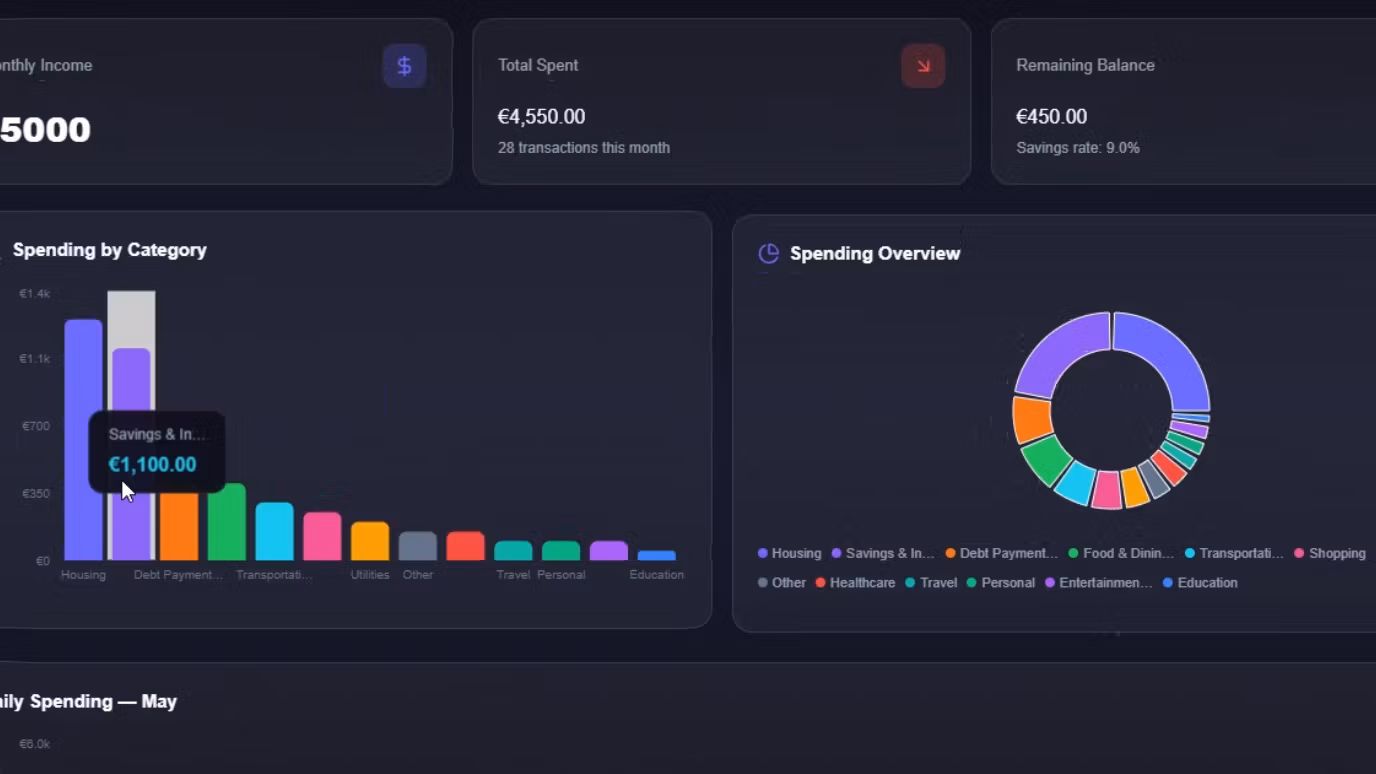 LEDGR — Budget Management Software