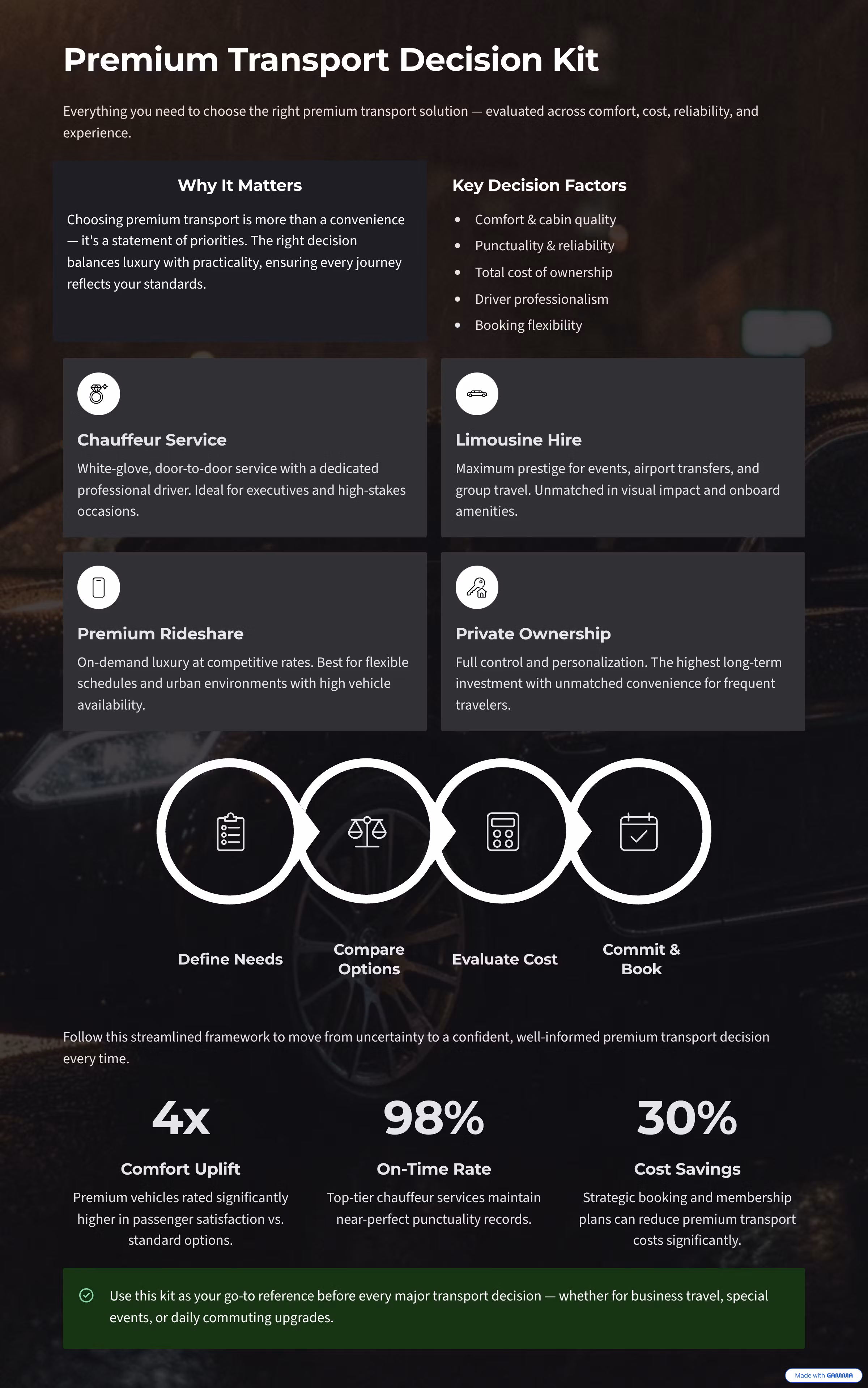 Premium Transport Decision Kit