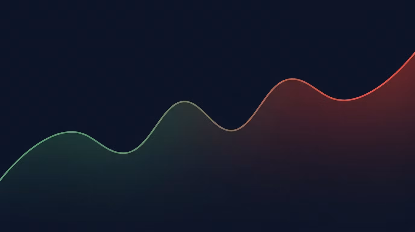 Weekly Trend Indicator