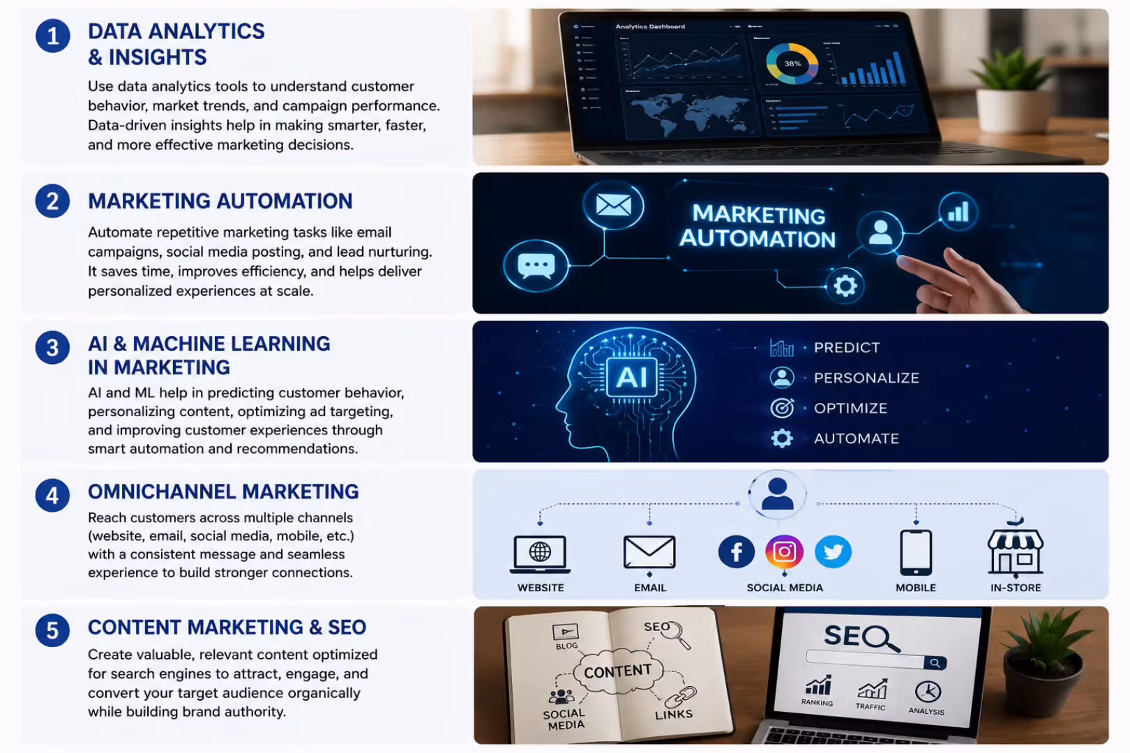 Career With Marketing Basic
