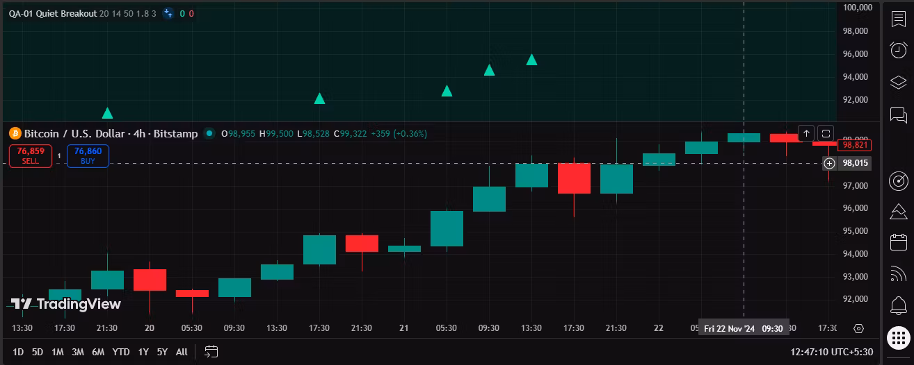 QA-01 Quiet Breakout — Pine Script Indicator